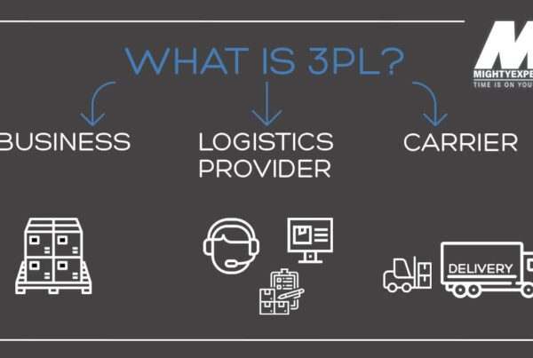 What is a 3pl image