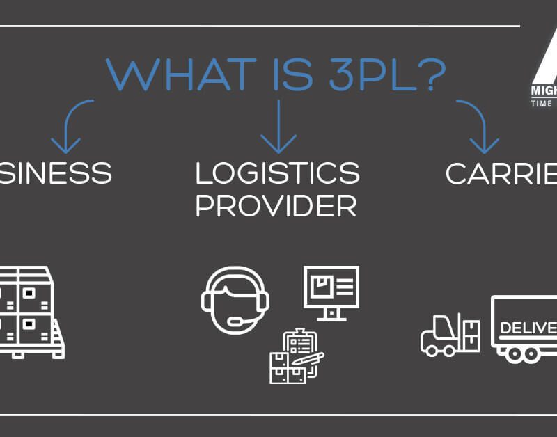 What is a 3pl image