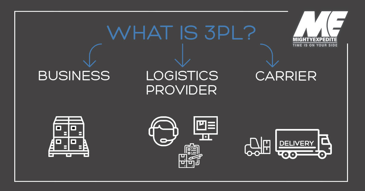 Third-Party Logistics (3PL) with Mighty Expedite